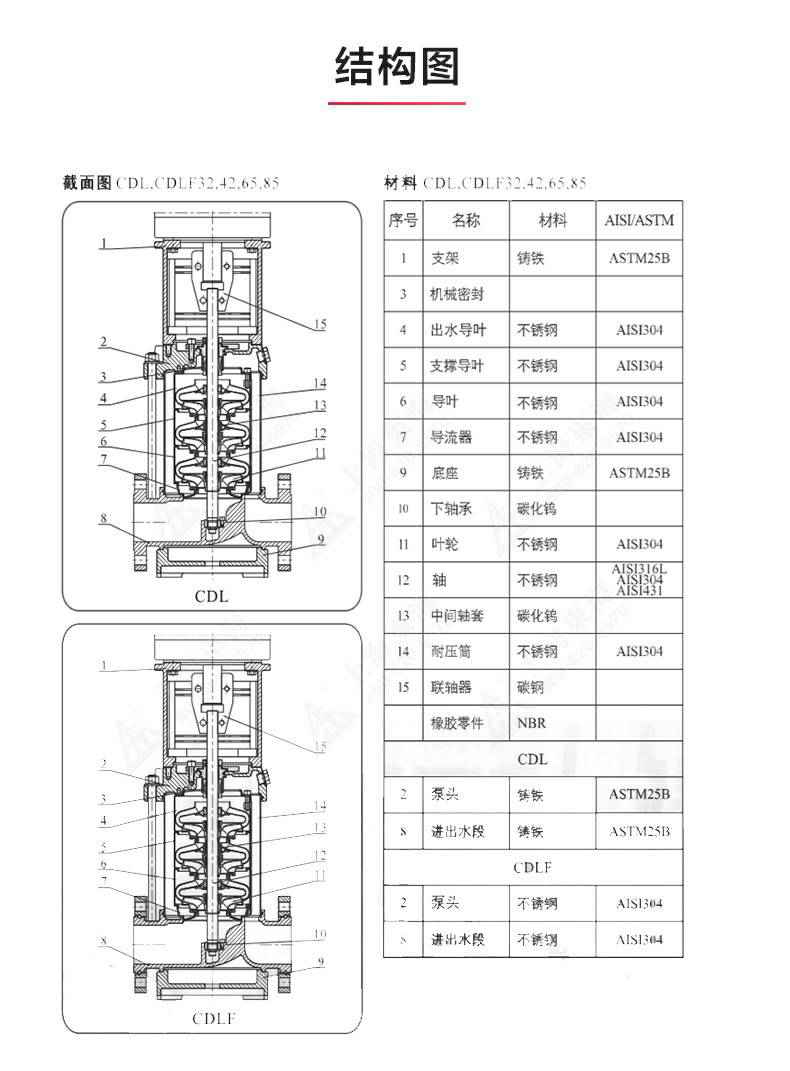 CDLF型立式多级离心泵_产品结构图.jpg CDLF型立式多级离心泵_产品结构图.jpg