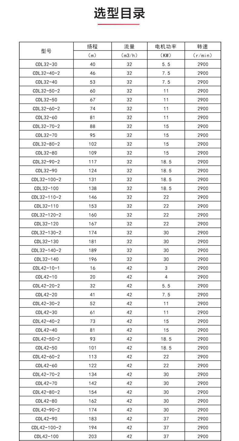 CDLF型立式多级离心泵_产品选型目录1.jpg CDLF型立式多级离心泵_产品选型目录1.jpg