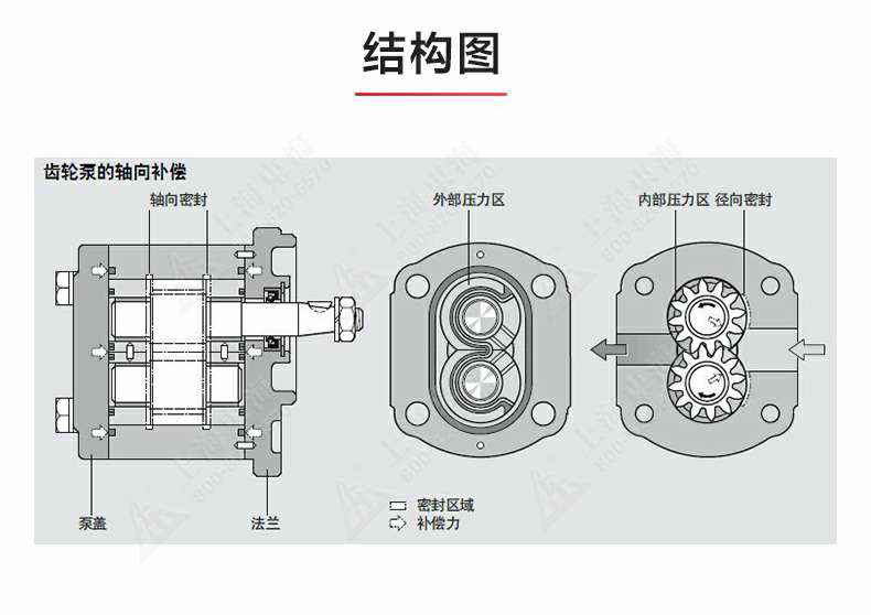 2CY型齿轮油泵_产品结构图.jpg 2CY型齿轮油泵_产品结构图.jpg